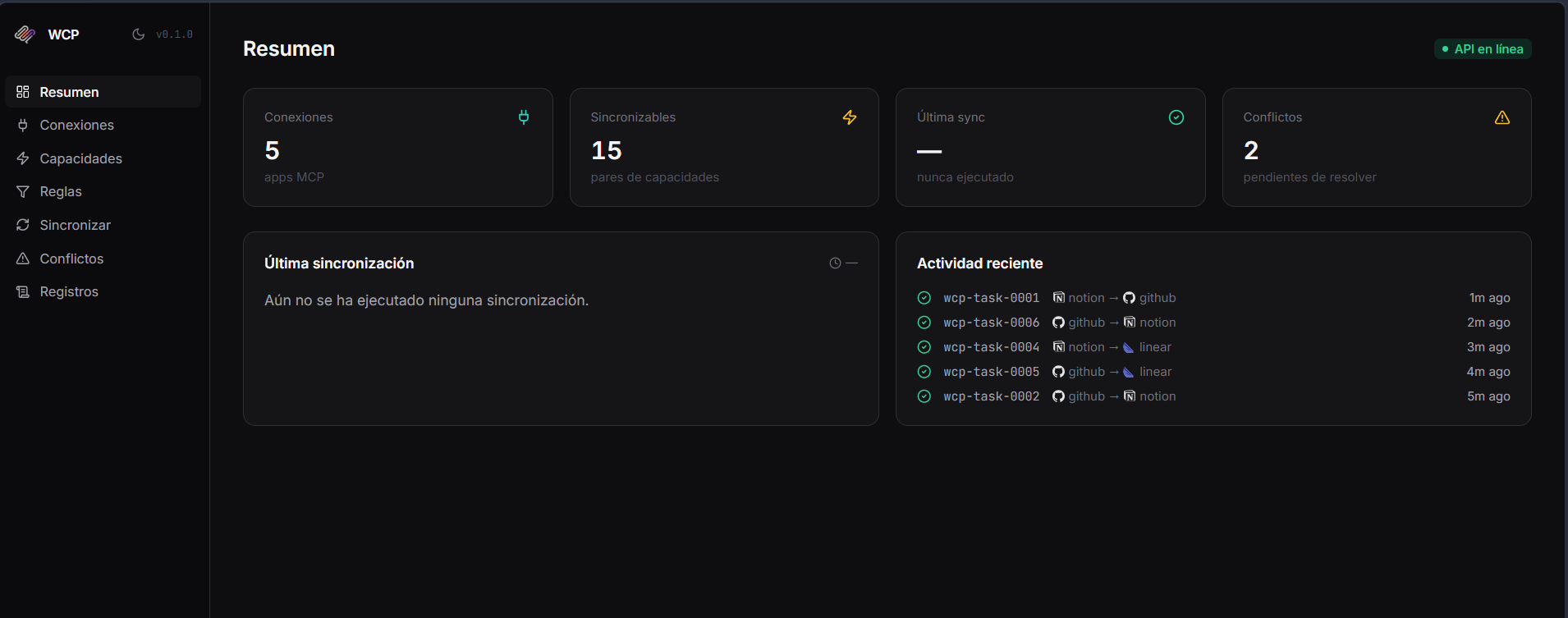 Dashboard overview